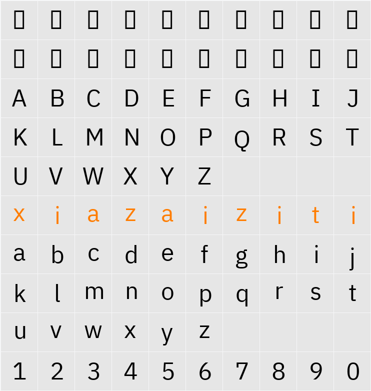 IBM Plex Sans Devanagari 字符映射表