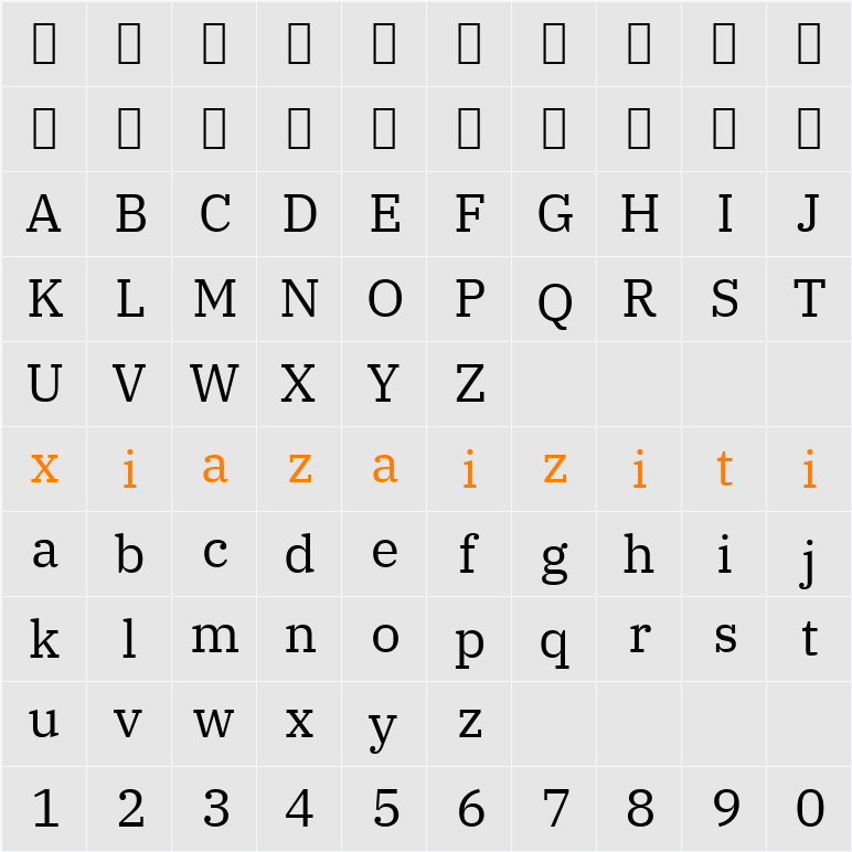 IBM Plex Serif 字符映射表