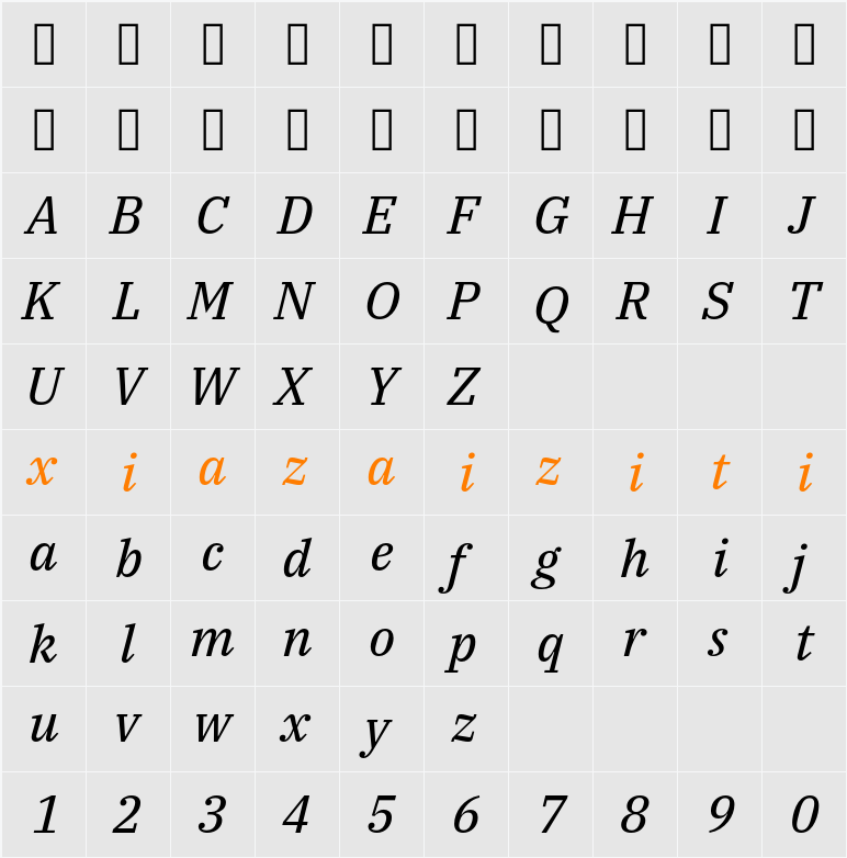 IBM Plex Serif Text 字符映射表