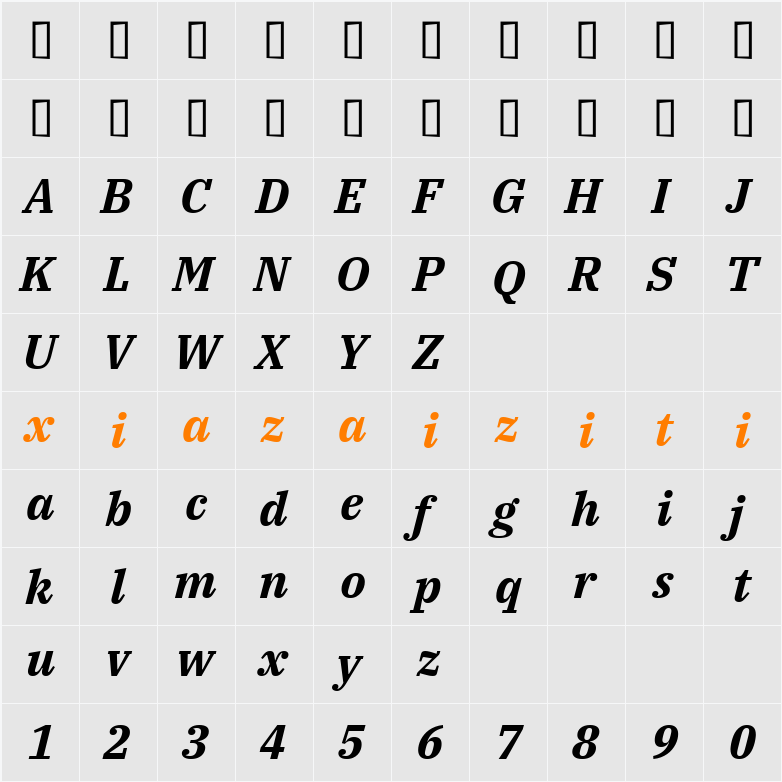 IBM Plex Serif 字符映射表