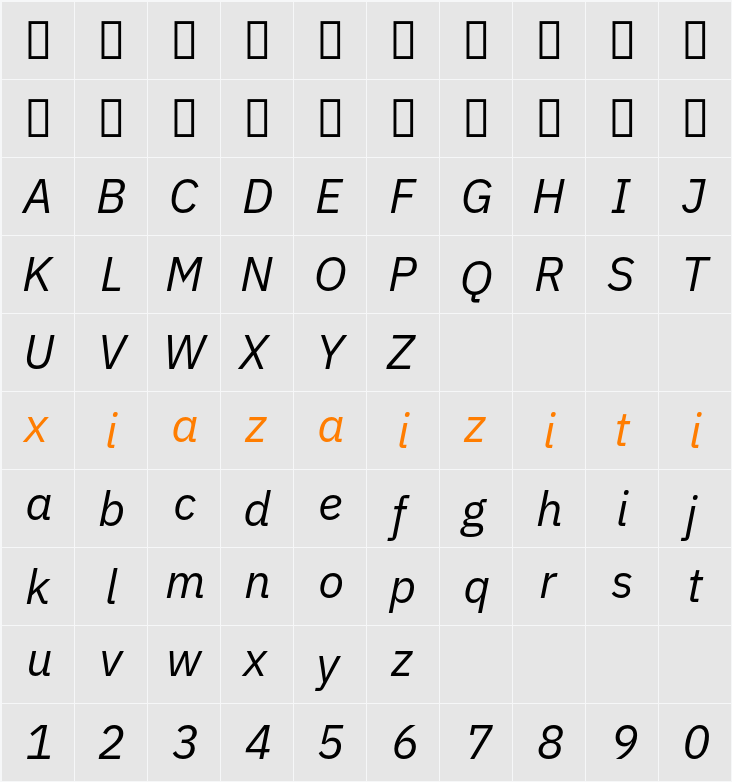 IBM Plex Sans 字符映射表