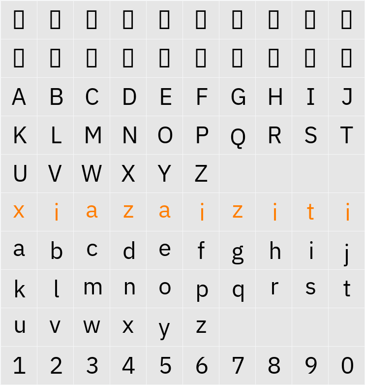 IBM Plex Sans 字符映射表